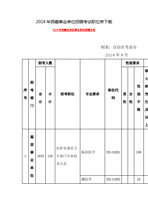 西藏事业资料单位招聘考试职位表下载