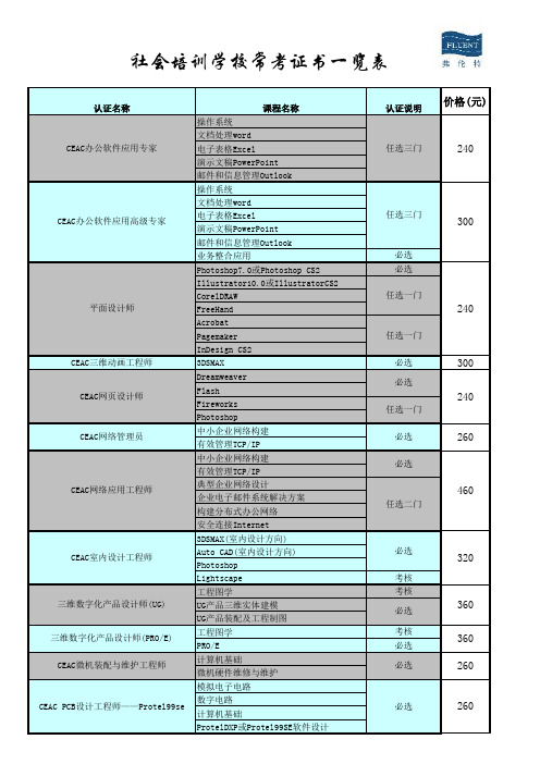 CEAC最新认证价格表2010