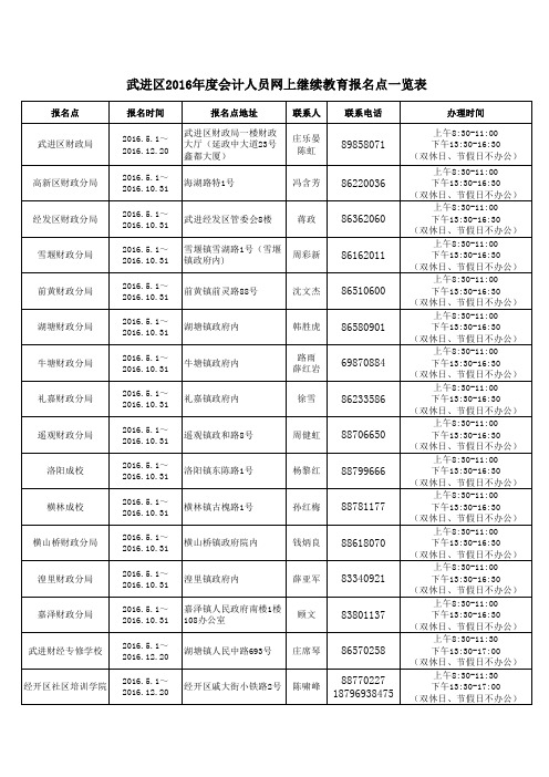 635965853589885000武进区2016年度会计人员网上继续教育报名点