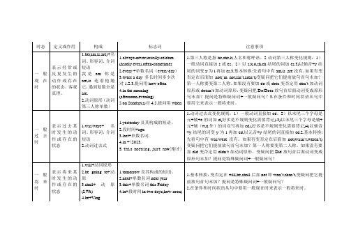 8种时态总结定义或作用