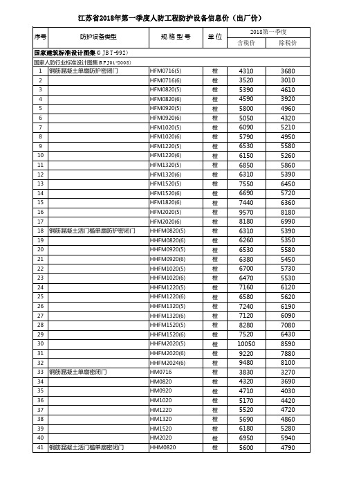 江苏省2018年第一季度人防工程防护设备信息价(出厂价)