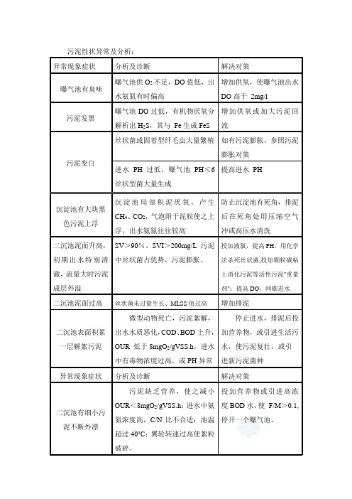 污泥性状异常及其分析