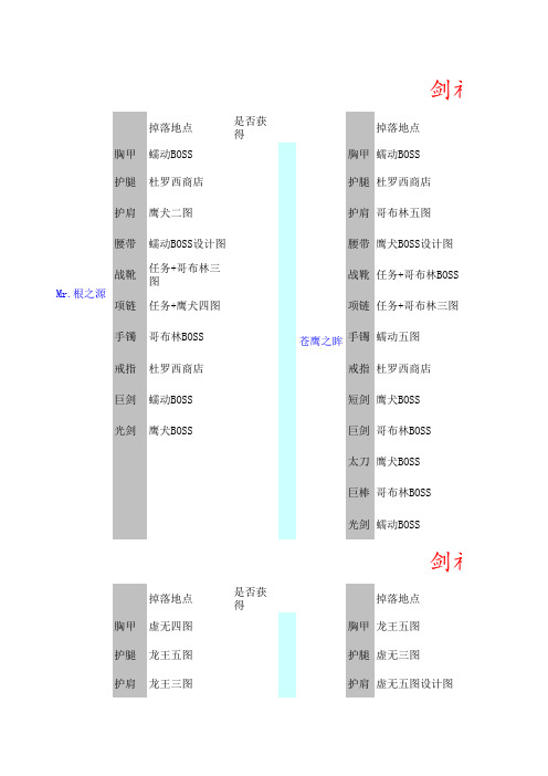 剑魂异界二三套装掉落地点集锦