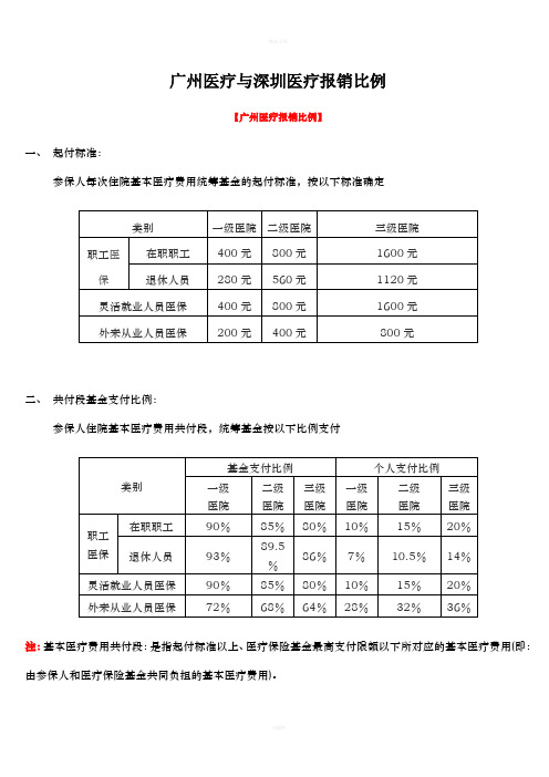 广州、深圳医疗报销对比