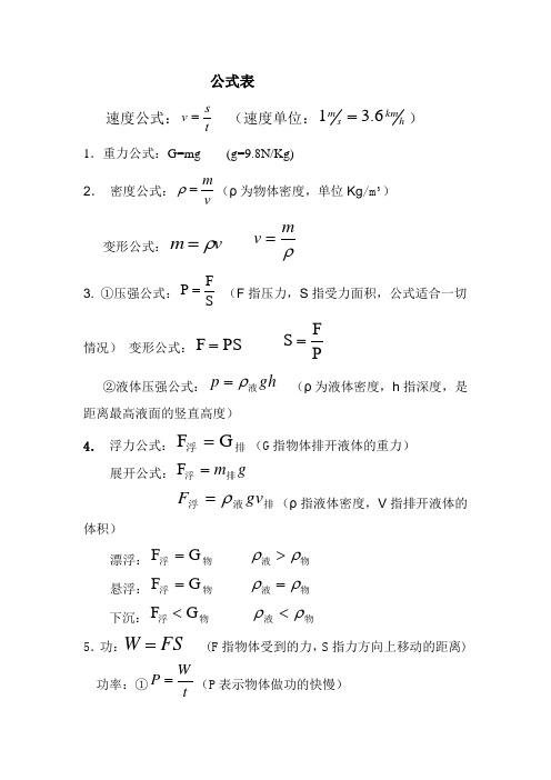 初中物理公式大全