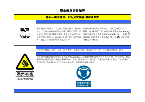 (2018年最新最全版)职业危害告知卡