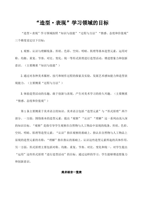 “造型表现”学习领域的目标