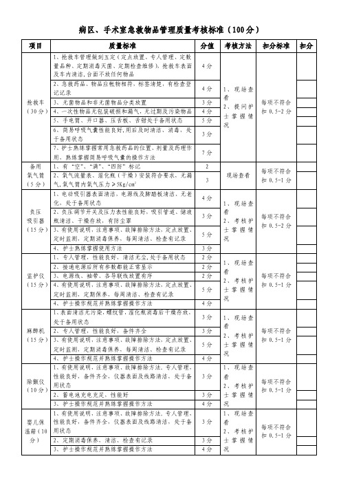 病区急救物品管理质量考核标准