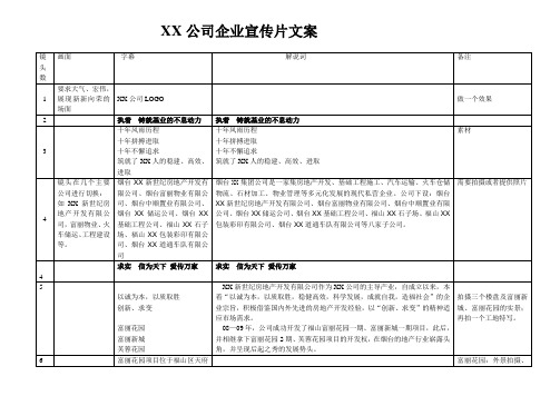 某地产公司企业宣传片脚本文案204938787