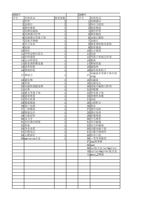 【国家自然科学基金】_高频感应_基金支持热词逐年推荐_【万方软件创新助手】_20140803