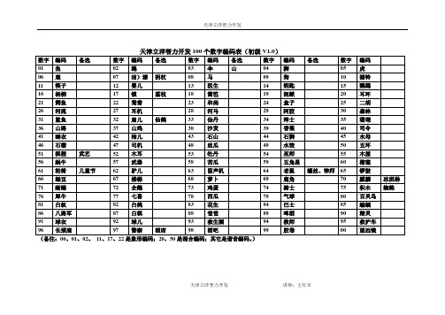 图像记忆法100个数字编码表(初级V3.0)