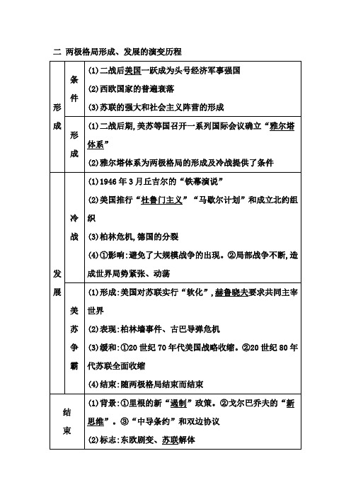 二 两极格局形成、发展的演变历程