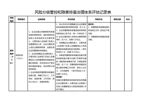 风险分级管控和隐患排查治理体系评估记录表