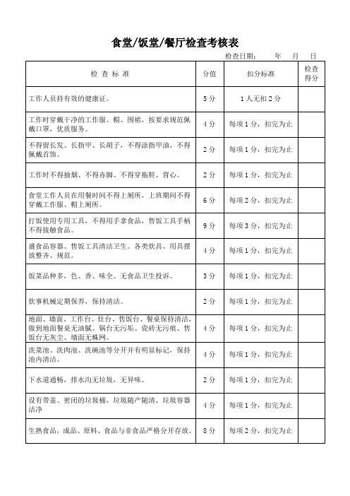 食堂饭堂餐厅检查考核表