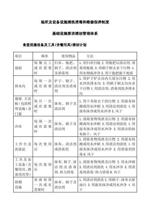 餐饮场所及设备设施清洗消毒和维修保养制度