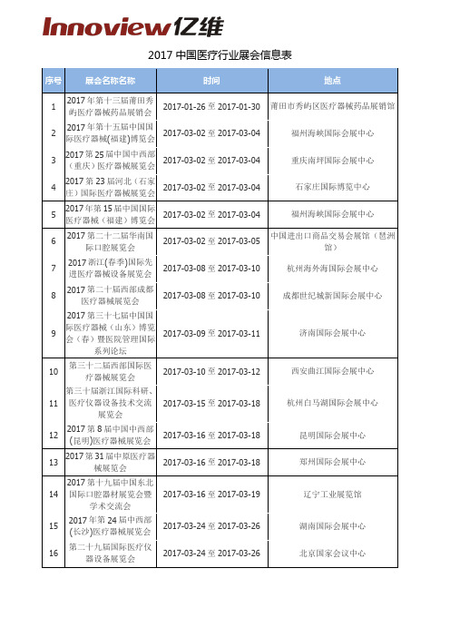 2017年国内医疗行业展会大全