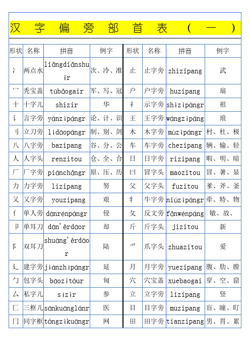 汉语偏旁部首大全