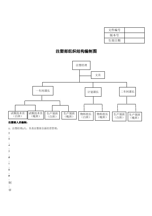 注塑部结构组织及职责