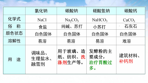 复分解反应发生的条件-九年级化学人教版下册