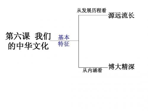 连云港市灌云县四队中学高二政治精品课件：《6.2 博大精深的中华文化(1)》(新人教版必修3)