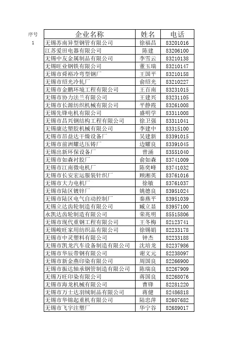 无锡上规模企业负责人名单及联系方式