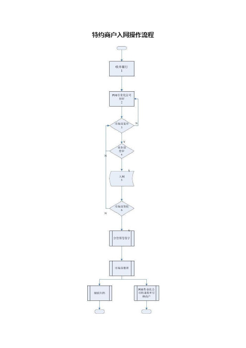 特约商户入网操作流程
