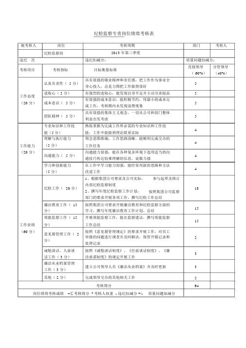 纪检专员岗位绩效考核表