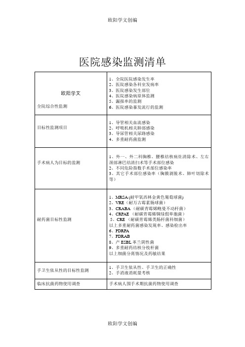 医院感染监测清单(1)