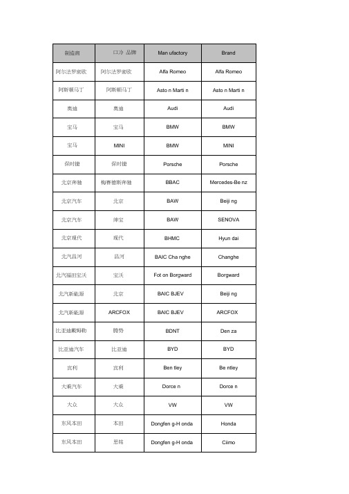 汽车制造商和汽车品牌英文大全