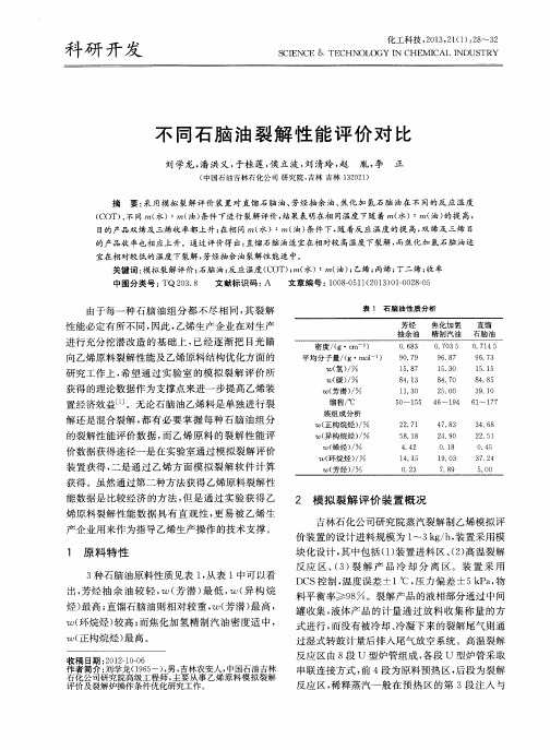 不同石脑油裂解性能评价对比