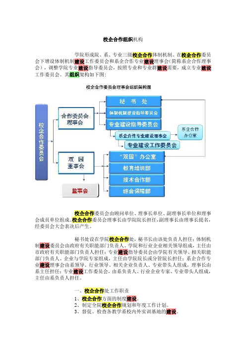 校企合作组织机构