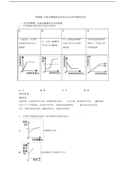 图像题金属及酸碱盐反应知识点总结和题型总结.docx