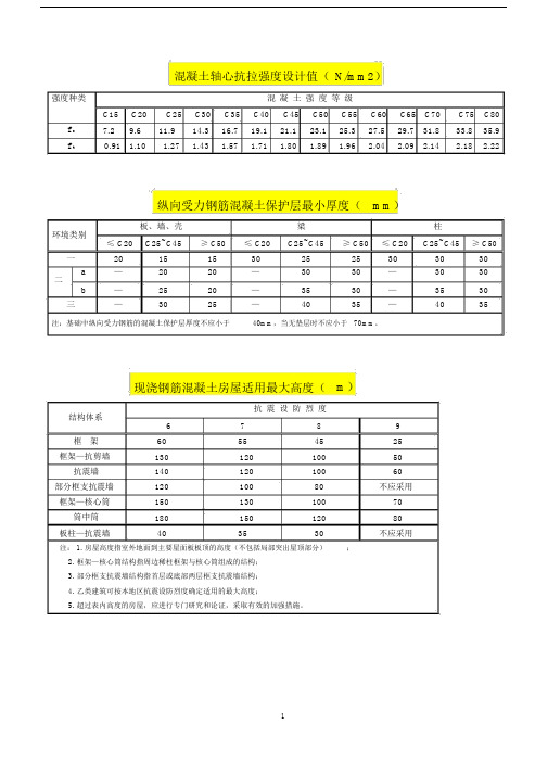 混凝土常用表格汇总.doc