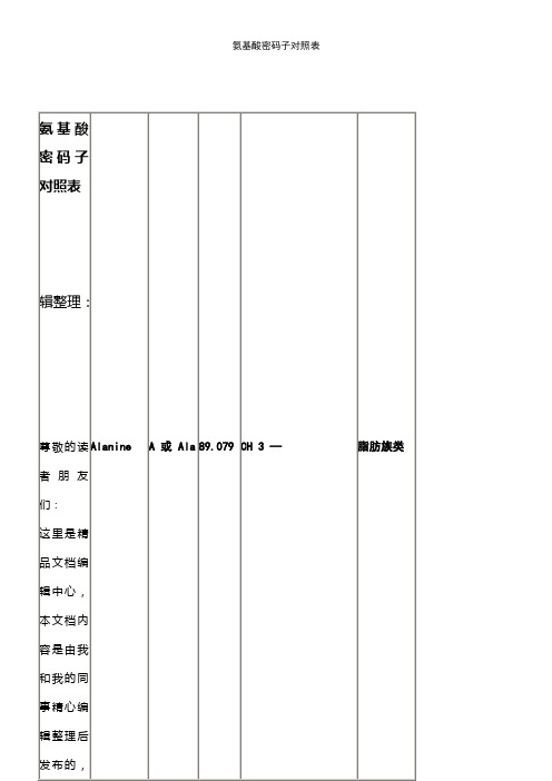 (2021年整理)氨基酸密码子对照表