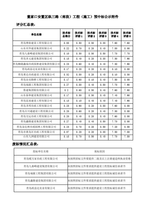 柳花泊黄岛轮渡首末站公交场站改建工程施工项目预中标公示