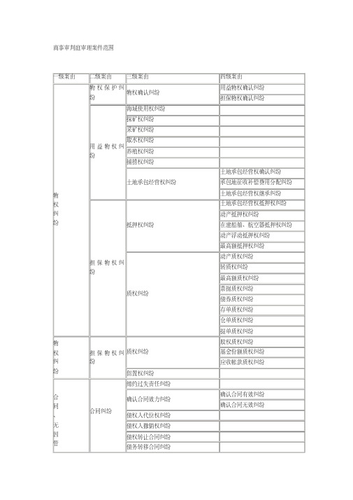 北京市关于商事案由的分类