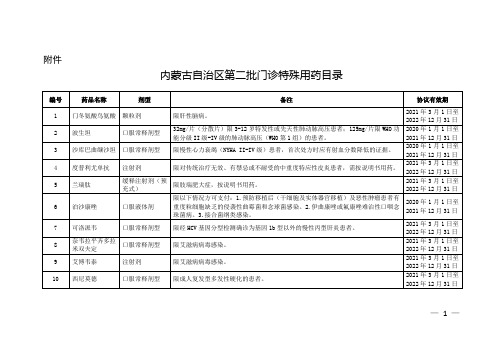 2021内蒙古自治区第二批门诊特殊用药目录