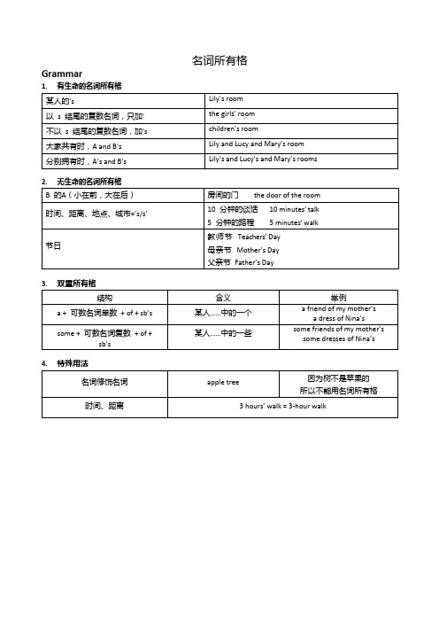 名词所有格讲解和练习题附答案