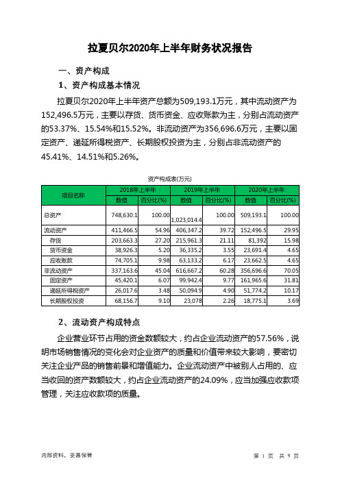 拉夏贝尔2020年上半年财务状况报告