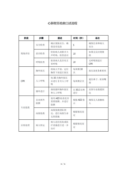 心肺复苏抢救口述流程