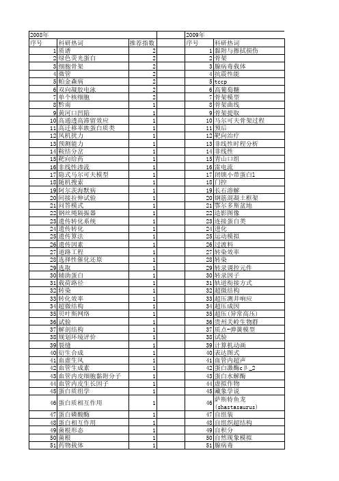 【国家自然科学基金】_骨架系统_基金支持热词逐年推荐_【万方软件创新助手】_20140801