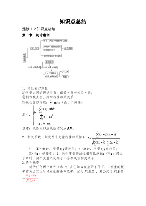 高中数学选修1-2知识点总结