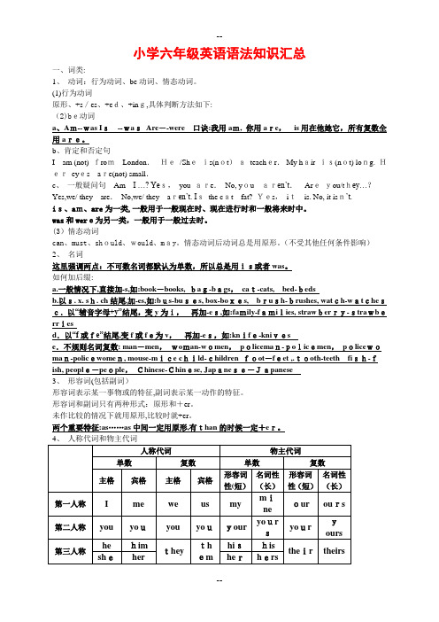 小学六年级英语语法知识汇总