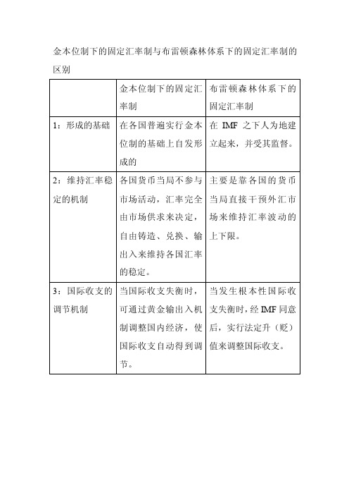 金本位制下的固定汇率制与布雷顿森林体系下的固定汇率制的区别