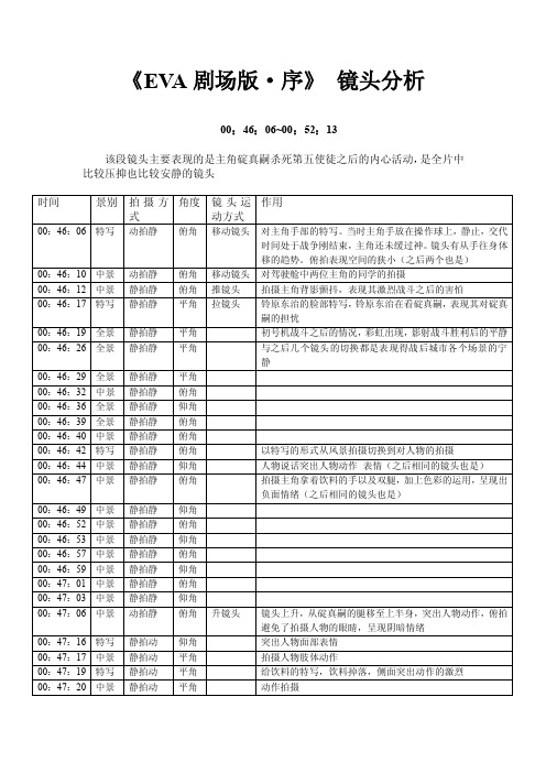 新世纪福音战士镜头分析