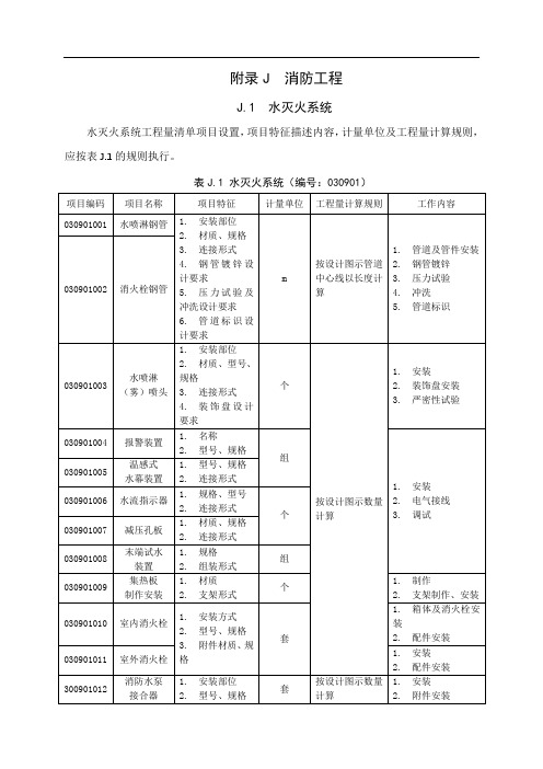 附录J 消防工程