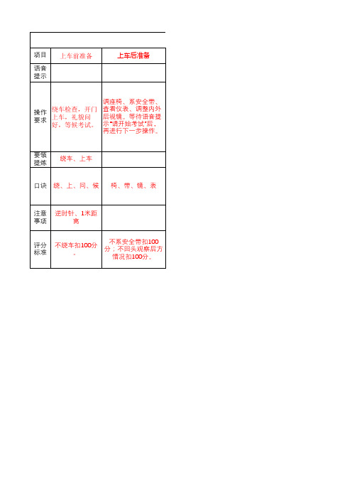 驾考科目三考试项目、程序、操作要领及注意事项