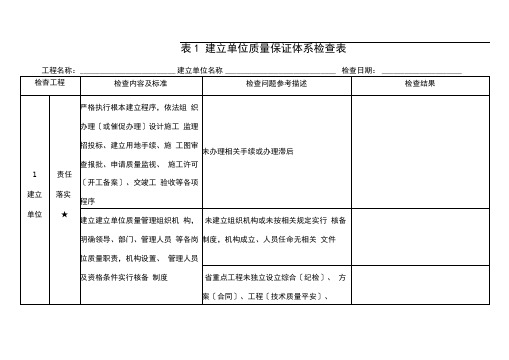 质量保证体系检查表