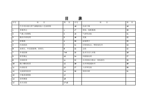 汽车用压缩天然气钢瓶检验工艺卡讲解