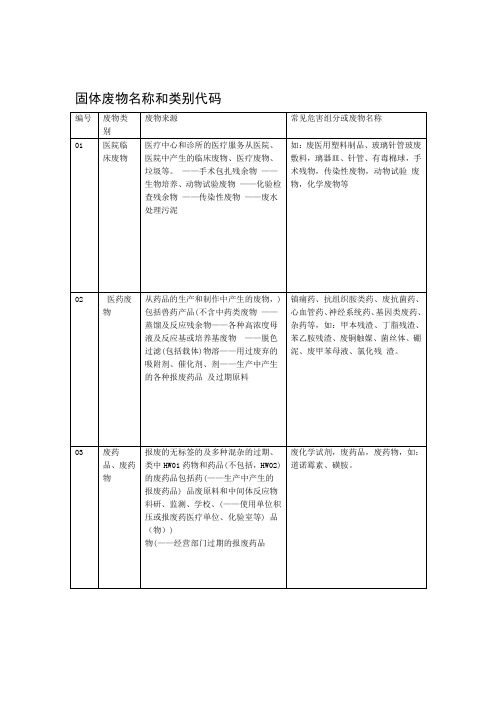 固体废物名称和类别代码讲解